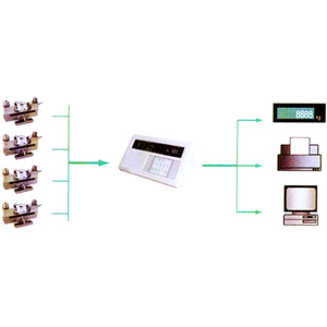 数字式系列汽车衡 